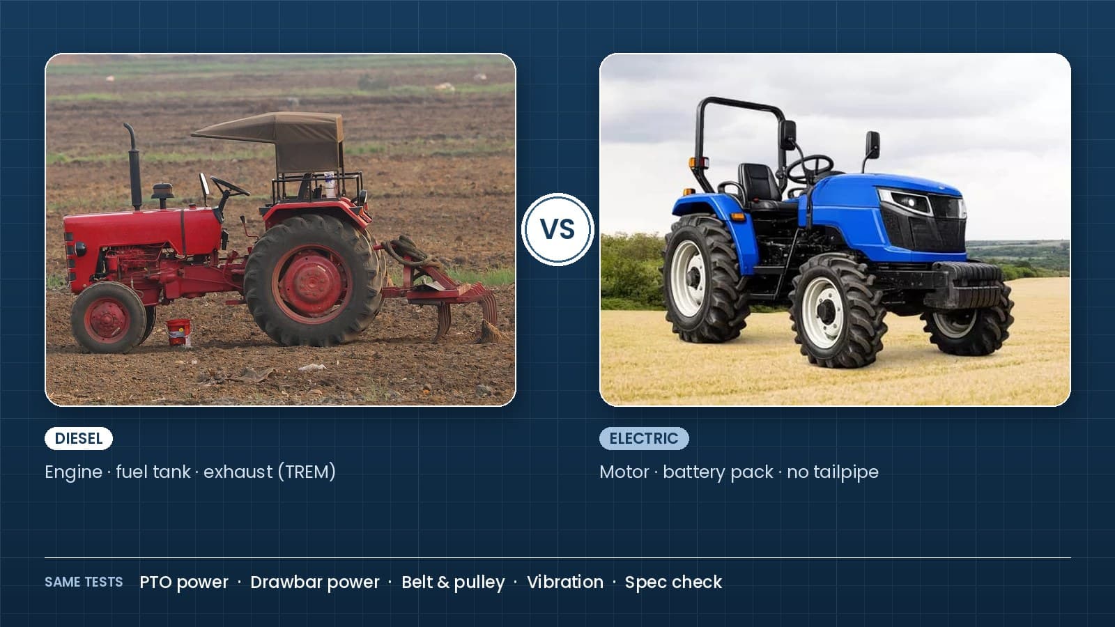 Comparison card: a red diesel tractor with a cultivator in a ploughed field beside a blue electric compact tractor in a harvested field, with the shared tests listed below